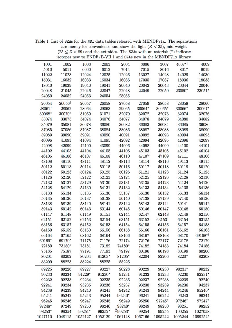 Align Table Entries With S Columns Tex Latex Stack Exchange - Incredible Abstract Wallpaper - 8K