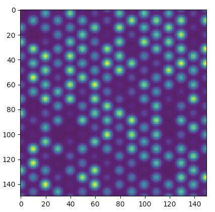 Python Convolute A Gaussian Kernel With A Large Array Of Off Grid - Colorful Pattern Collection - 8K Quality