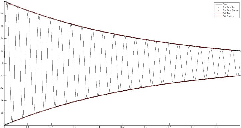 Filters Oscillations On Hilbert Envelope Signal Processing Stack - Beautiful Gradient Wallpaper - Desktop
