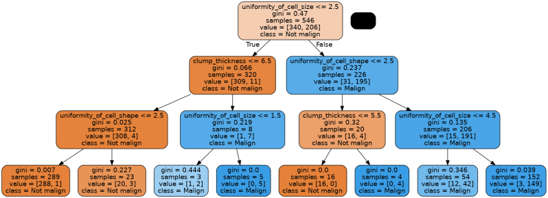 Python Decisiontreeclassifier Does Not Select Optimal Split Stack - Desktop City Designs for Desktop