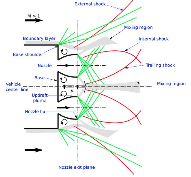 Rocket Engine Cluster Techniques Pdf - Download Creative Nature Illustration | Ultra HD