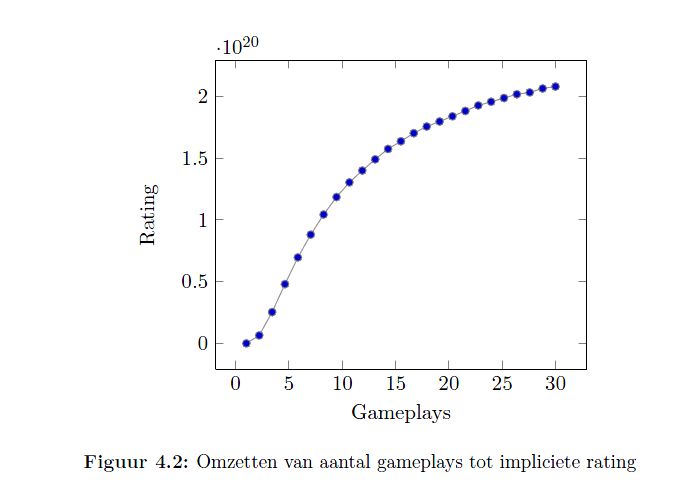 Incorrect Plot Using Pgfplots Trigonometric Functions Like Cos Sin - Download Elegant Nature Art | 8K