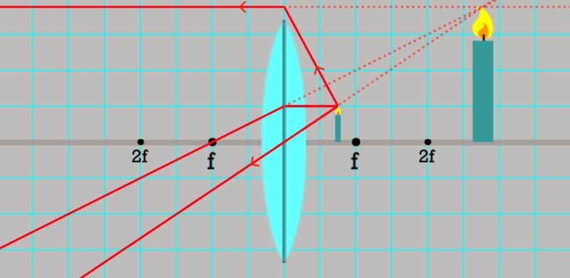 Optics Thin Lens As Phase Transformation Physics Stack Exchange - Artistic City Photo - Ultra HD