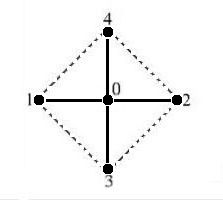 Maxima Minima Generalized Parabolic Interpolation Mathematics Stack - Premium Light Texture Gallery - Retina