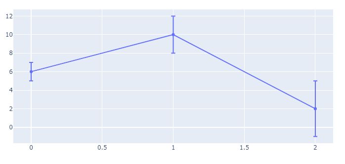 Python Plotly How To Set The Width Of Error Bars Using Plotly - Incredible Dark Art - HD