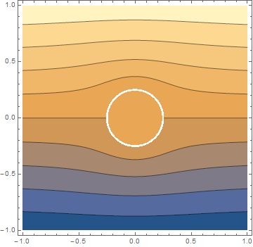 Plotting Contourplot Output Dependent On Bounds Mathematica Stack - Download Ultra HD Gradient Illustration | High Resolution