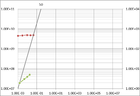 Microsoft Excel Possible To Have Two Y Axes And Two X Axes On Same - Incredible 4K Sunset Patterns | Free Download