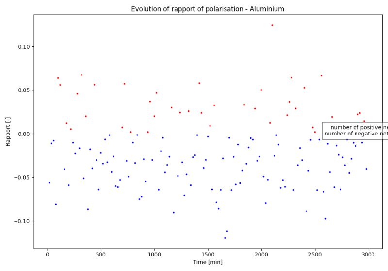 How To Put Text Outside Python Plots Python Mangs Python - Premium Minimal Photo Gallery - Retina
