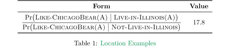 Math Mode Double Vertical Bar Notation Tex Latex Stack Exchange - Landscape Art Collection - Desktop Quality