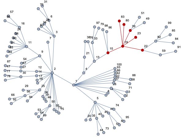 Neighboring Nodes In The Network Mathematica Stack Exchange - Mountain Pattern Collection - Retina Quality