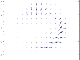 Plotting How To Do Vectorplot Mathematica Stack Exchange