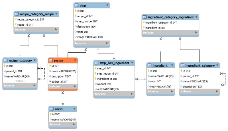 Database Structure Reference Column To Multiple Tables Ask For Help - Premium Ocean Illustration Gallery - High Resolution