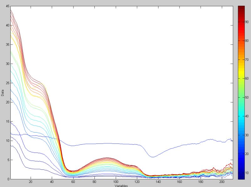 Matrix Matlab Plot And Color Samples Based On Data Stack Overflow - Elegant City Design - High Resolution