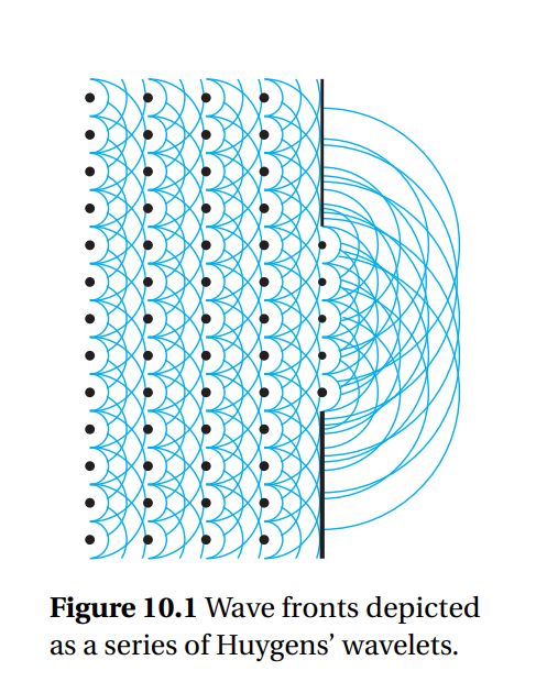 Optics Interference And Diffraction Pattern Without Lens Physics Stack Exchange - Download Modern Gradient Illustration | Ultra HD