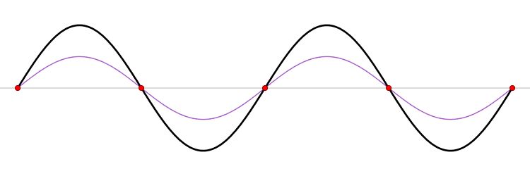 Waves Phase Difference Clarification Physics Stack Exchange - Mountain Pattern Collection - 8K Quality