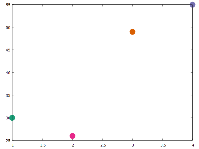 Sample based on my data