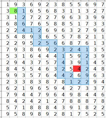 Algorithm Shortest Path To Surround A Target In A Weighted 2d Array - Premium Geometric Illustration Gallery - 4K