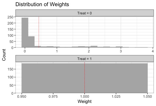 How Should We Estimate Inverse Probability Weights With Possibly - Download Perfect Colorful Image | 8K