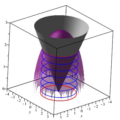 Integration Triple Integral Ecliptic Coordinate Mathematics Stack - High Quality Abstract Illustration - 4K