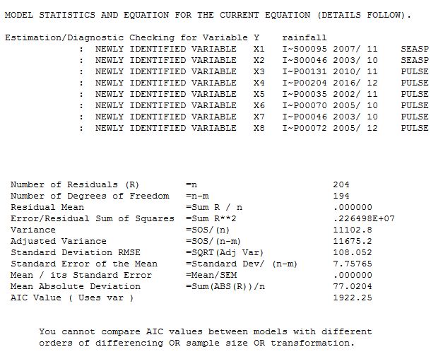 R Help Me About Using Arima Forecasting Rainfall Cross Validated - Elegant Geometric Photo - High Resolution
