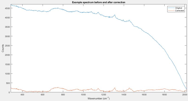 Spectroscopy Baseline Correction Algorithm For Raman Spectra Raman - Abstract Wallpaper Collection - Desktop Quality