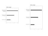Ggplot2 Wrapping Text And Increasing The Space Between Factors On The