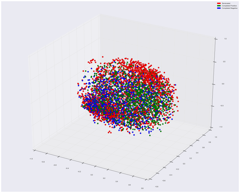 Python Matplotlib Not Giving The Correct Graph Of A Function Stack Overflow - Download Beautiful Space Background | 8K