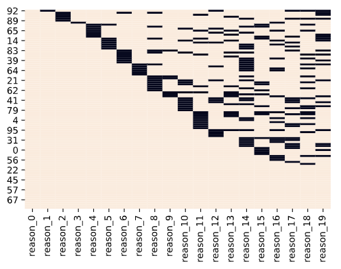 Python Visualize Multiple Rejection Reasons Cross Validated - Download Gorgeous Geometric Wallpaper | HD
