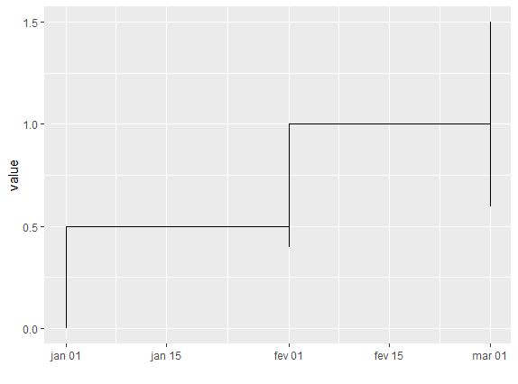R Ggplot Geom Line Plot Issue Stack Overflow - Professional Retina Vintage Pictures | Free Download