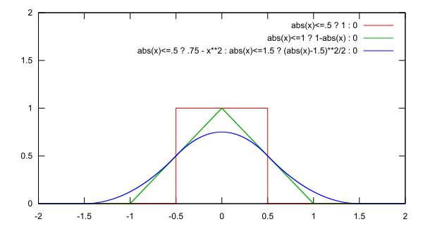 Bi Linear Interpolation Is A Quadratic Interpolation Scheme Download - Vintage Texture Collection - Full HD Quality