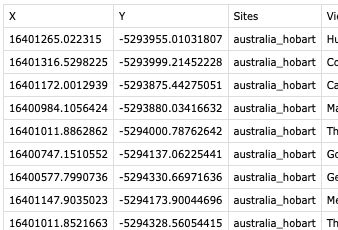Export Csv Not Exporting In Decimal Latitude And Longitude As - Premium Ocean Pattern Gallery - HD