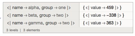 Rearranging A Dataset Mathematica Stack Exchange - Minimal Designs - Elegant Ultra HD Collection