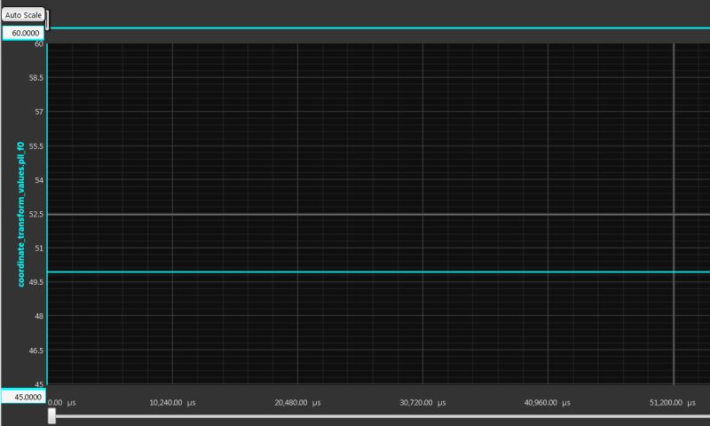 Digital Pll Oscillations Electrical Engineering Stack Exchange - Gorgeous Geometric Image - Ultra HD