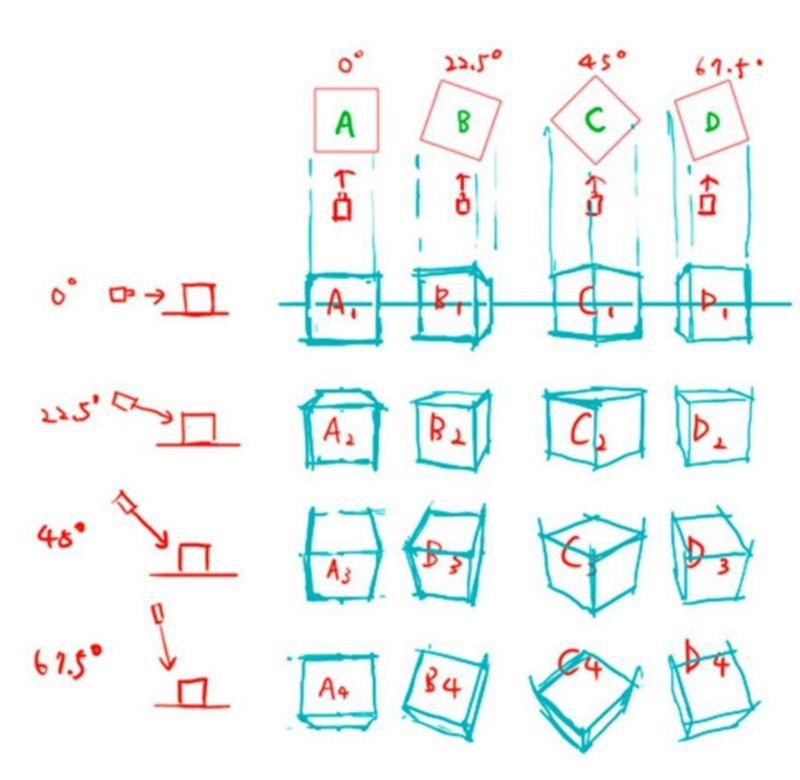 Grid Rotation Concept Codesandbox - Premium Nature Design Gallery - Full HD