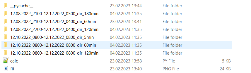 folder with already made directories that of the past, i add manually at the end of every subdirs name the averaging time i used just to be clear with the names are a little bit different