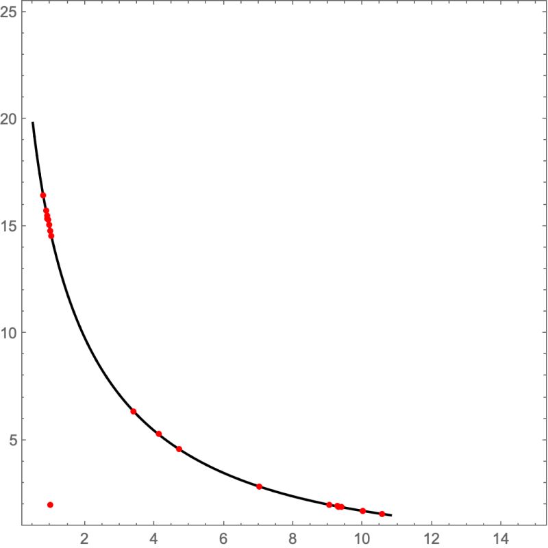 Plotting Why Does Contour Plot Not Show Point S Where Function Has A - Download Ultra HD Dark Image | High Resolution