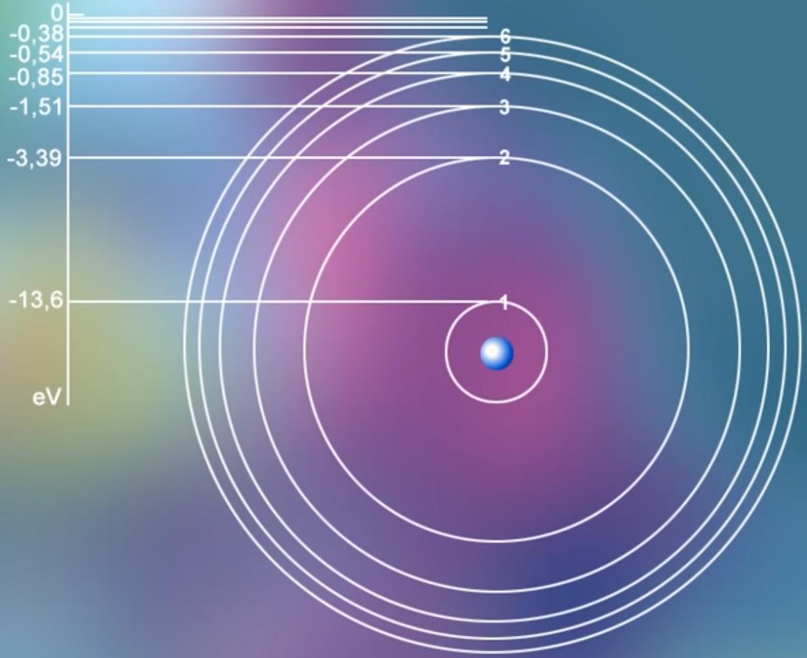 Are The Electrons Orbitals The Same For All Atoms Physics Stack Exchange