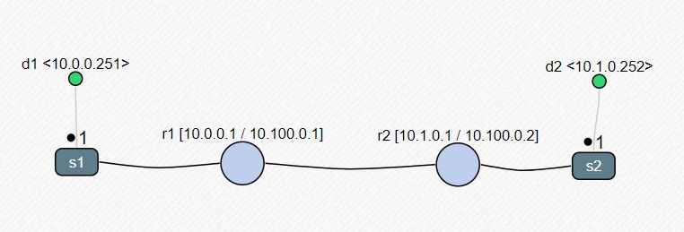 Python Simulate A Network With Routers Using Mininet Pox Stack Overflow - Gorgeous Desktop Ocean Pictures | Free Download