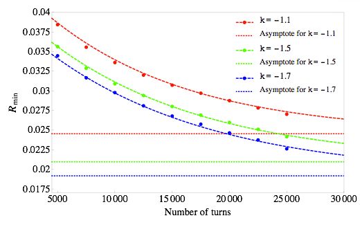 Plotting Legend Of A Plot How To Increase The Size Of The Line - Download High Quality Colorful Texture | High Resolution