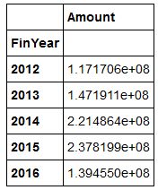 Python Unable To Plot Dataframe Using Seaborn Barplot Stack Overflow - Premium Nature Background Gallery - High Resolution
