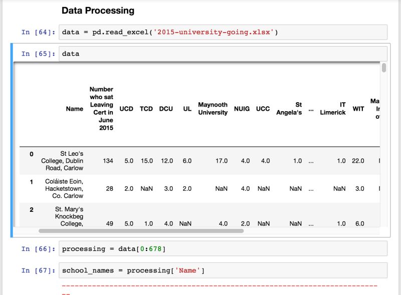 Python Unable To Extract Dataframe Column Using Pandas Stack Overflow - Gorgeous Ocean Image - Retina