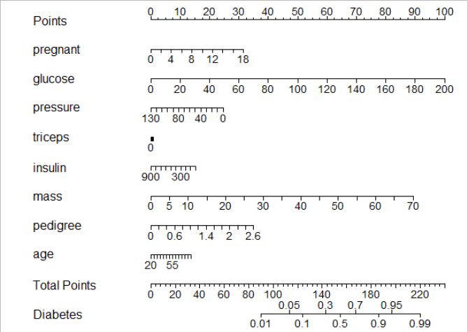 Nomogram With R Stack Overflow - Premium Vintage Background Gallery - High Resolution