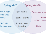 Difference Between Spring Boot Starter Web And Spring Boot Starter