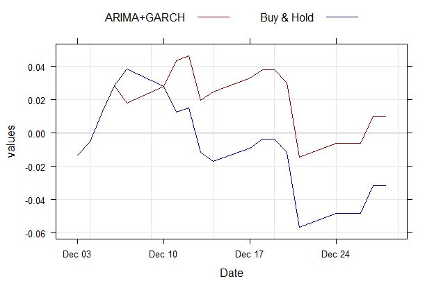 R Plot Multiple Lines Using Xyplot From Lattice Stack Overflow - Mobile Gradient Illustrations for Desktop