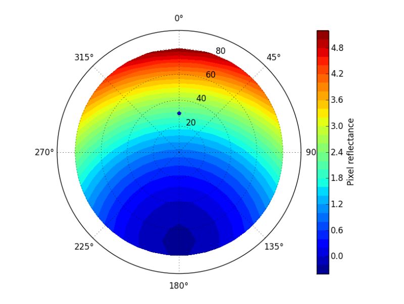 Contour Plot Cannot Be Sized To Eliminate Blank Space Root Root Forum - Sunset Patterns - Professional Full HD Collection