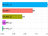 R Fixing Abrupt Changes Transitions In Animated Ggplot Stack Overflow