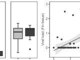R Ggplot2 Plot Saved As Pdf Is Different From Displayer Plot Stack