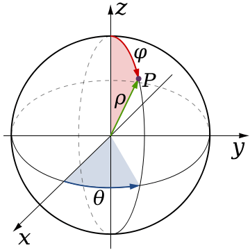 C Opengl Trackball Interface Flowerroot - Best Abstract Designs in Full HD