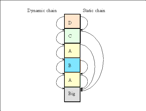 Solved 3 Show Stack Activation Record Instances Including Static - Amazing Mobile Minimal Photos | Free Download
