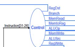 Cpu How Can I Modify Single Cycle Mips Processor To Implement Jal Command Electrical - Artistic High Resolution City Textures | Free Download